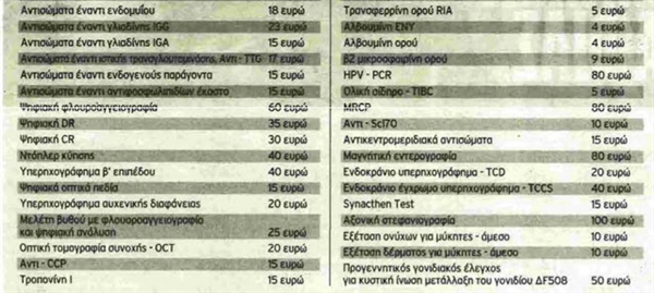 86 νέες εξετάσεις μπαίνουν στη λίστα του ΕΟΠΥΥ